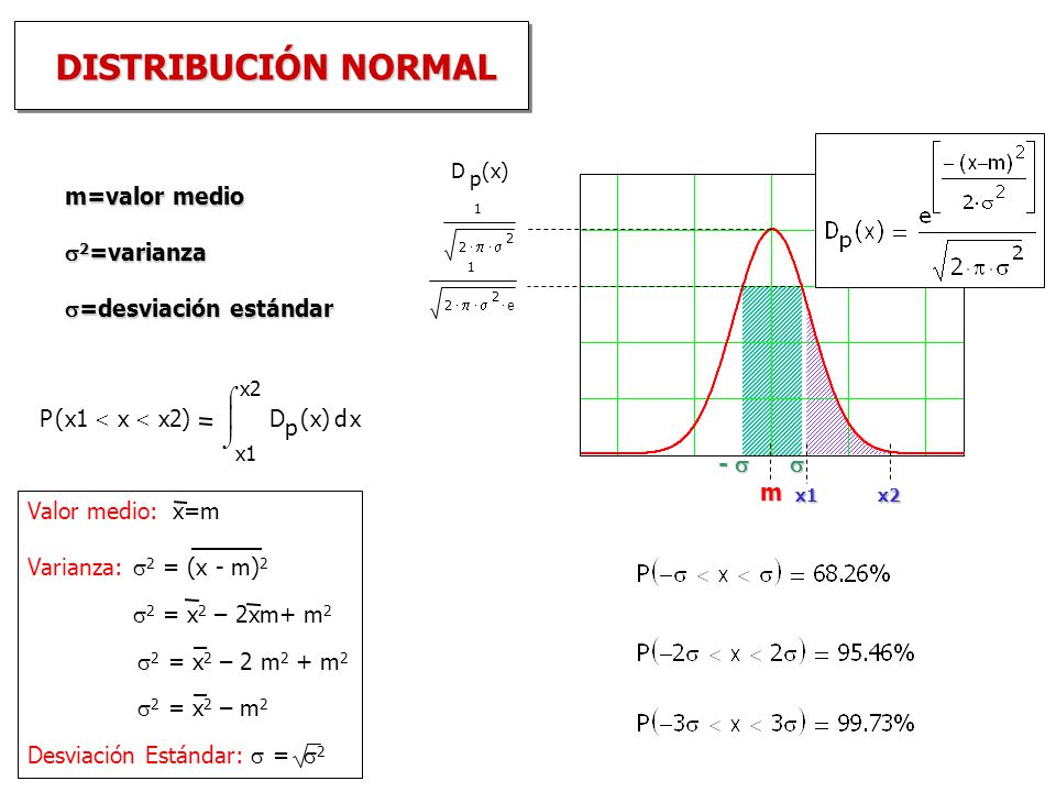 DISTRIBUCIÓN NORMAL m -   m=valor medio 2=varianza