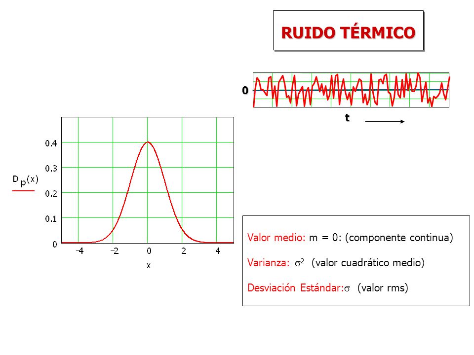 RUIDO TÉRMICO t Valor medio: m = 0: (componente continua)
