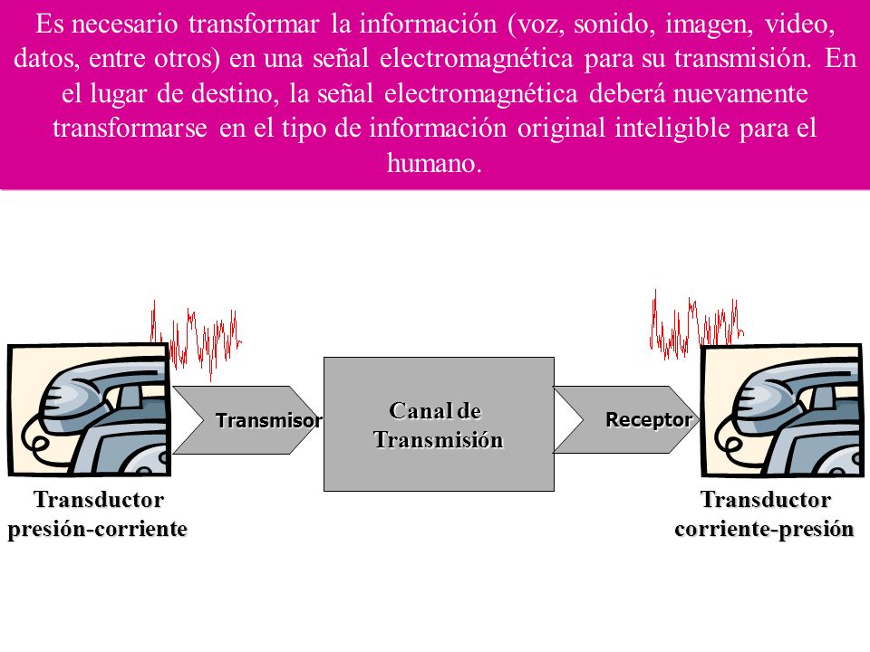 Transductor presión-corriente Transductor corriente-presión