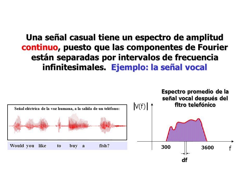 Espectro promedio de la señal vocal después del fltro telefónico