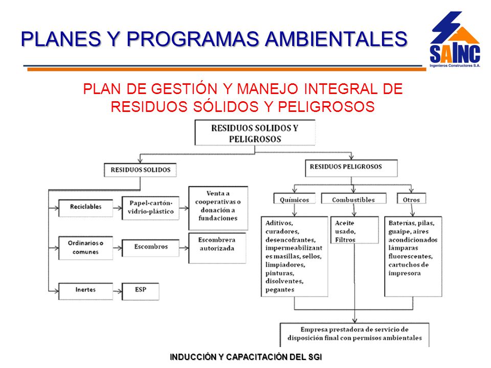 PLAN DE GESTIÓN Y MANEJO INTEGRAL DE RESIDUOS SÓLIDOS Y PELIGROSOS