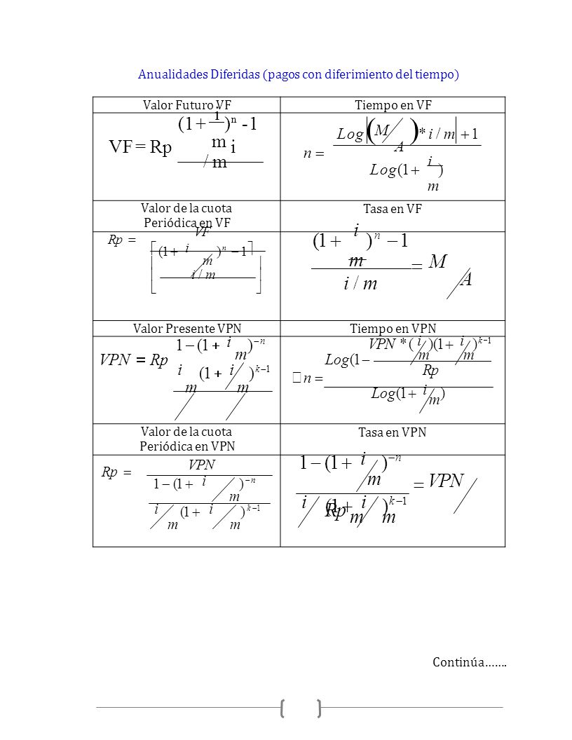m  VPN i (1  i )k 1 Rp m m i (1 i )k 1 Rp  VPN i (1  i )k 1