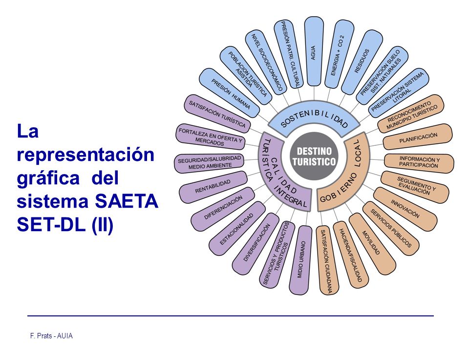 La representación gráfica del