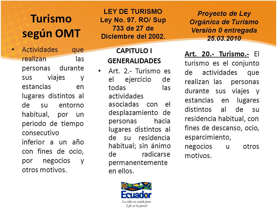 LEY DE TURISMO Ley No. 97. RO/ Sup 733 de 27 de Diciembre del Turismo según OMT.
