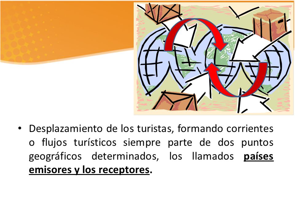 Desplazamiento de los turistas, formando corrientes o flujos turísticos siempre parte de dos puntos geográficos determinados, los llamados países emisores y los receptores.