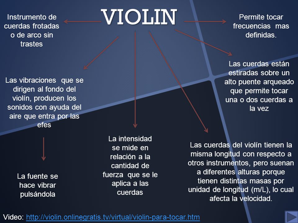 VIOLIN Instrumento de cuerdas frotadas o de arco sin trastes
