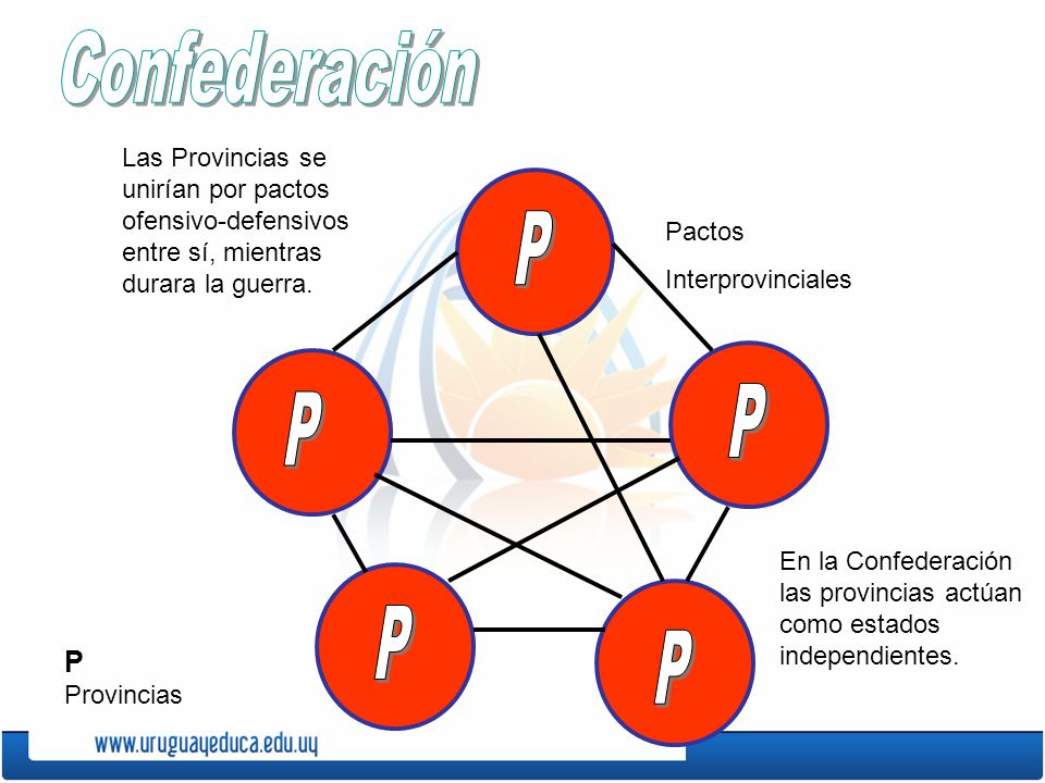 Confederación P P P P P P Provincias