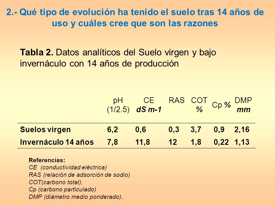 2.- Qué tipo de evolución ha tenido el suelo tras 14 años de uso y cuáles cree que son las razones