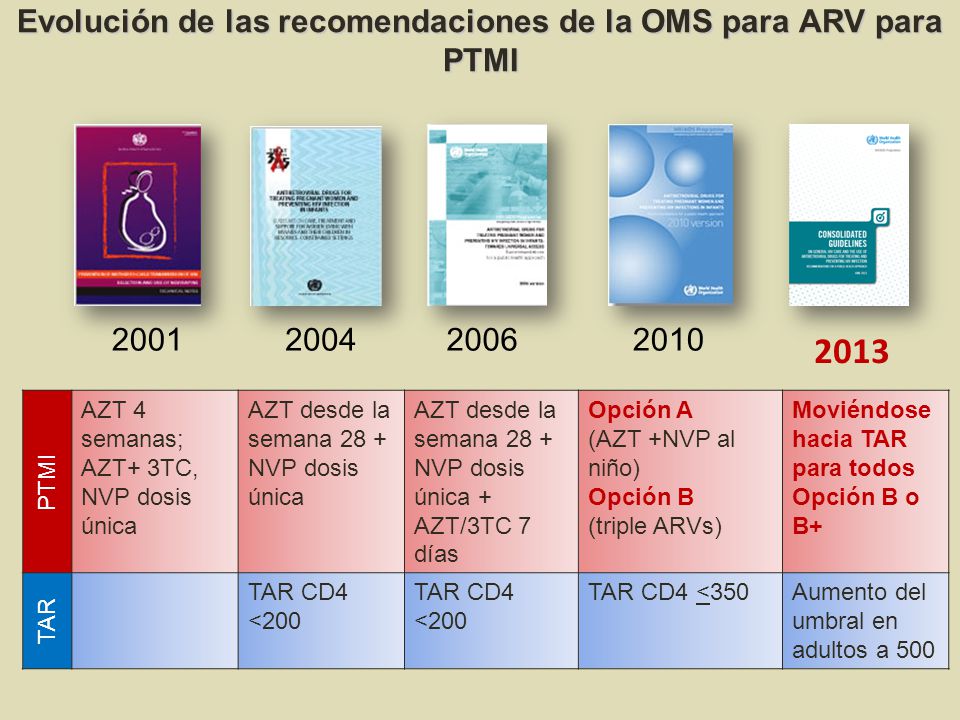 Evolución de las recomendaciones de la OMS para ARV para PTMI