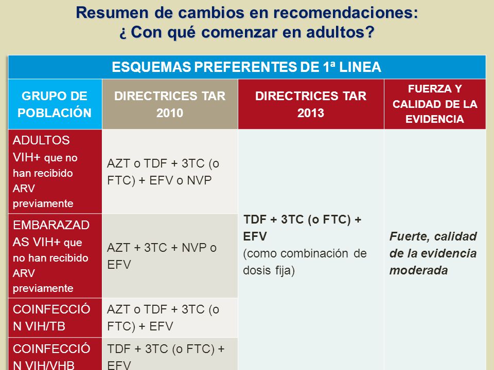 Resumen de cambios en recomendaciones: