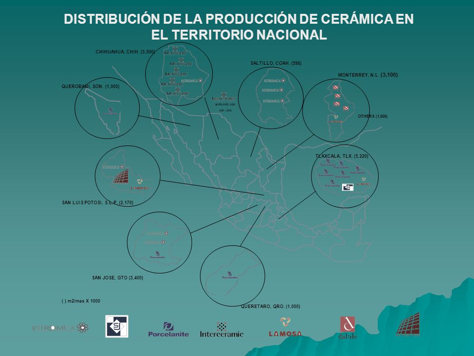 DISTRIBUCIÓN DE LA PRODUCCIÓN DE CERÁMICA EN EL TERRITORIO NACIONAL