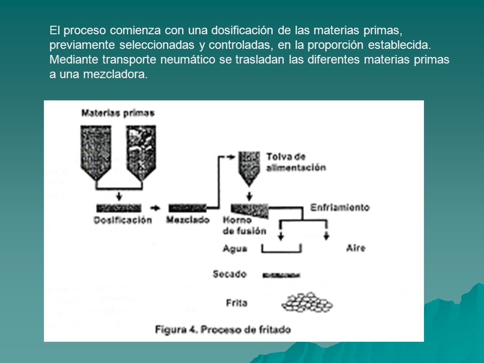 El proceso comienza con una dosificación de las materias primas, previamente seleccionadas y controladas, en la proporción establecida.