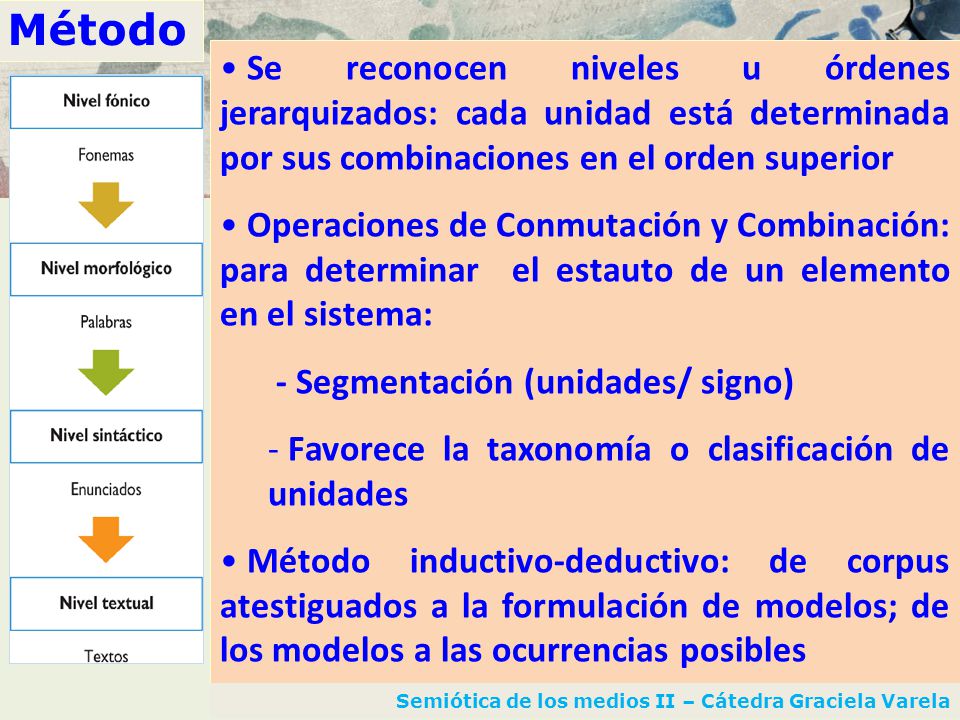 Método Se reconocen niveles u órdenes jerarquizados: cada unidad está determinada por sus combinaciones en el orden superior.
