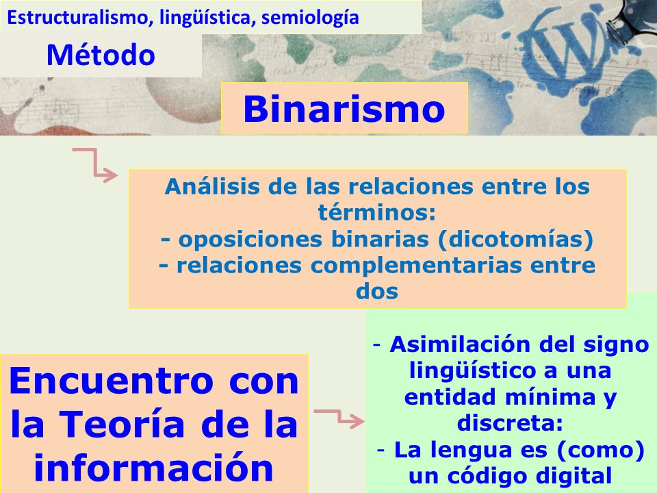 Binarismo Encuentro con la Teoría de la información