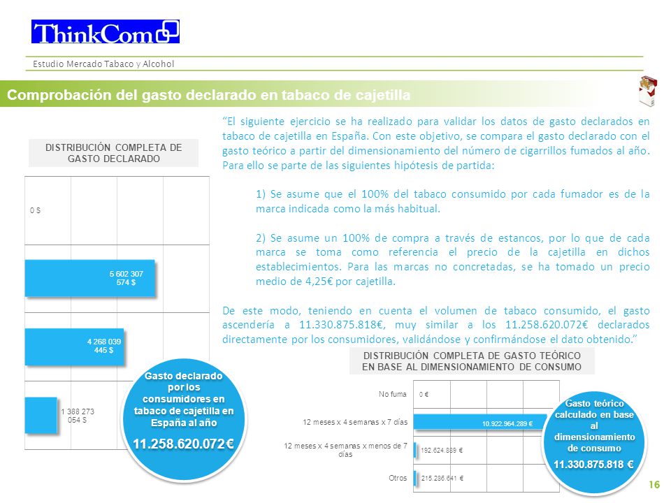 Consumo ilegal o fuera de regulación