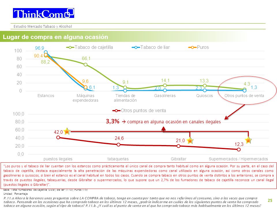 Lugar de compra en alguna ocasión para consumo en el hogar