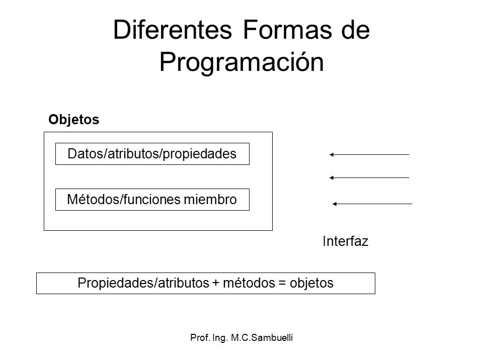 Diferentes Formas de Programación