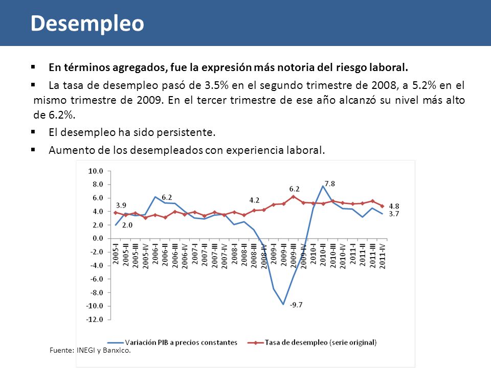 Desempleo En términos agregados, fue la expresión más notoria del riesgo laboral.