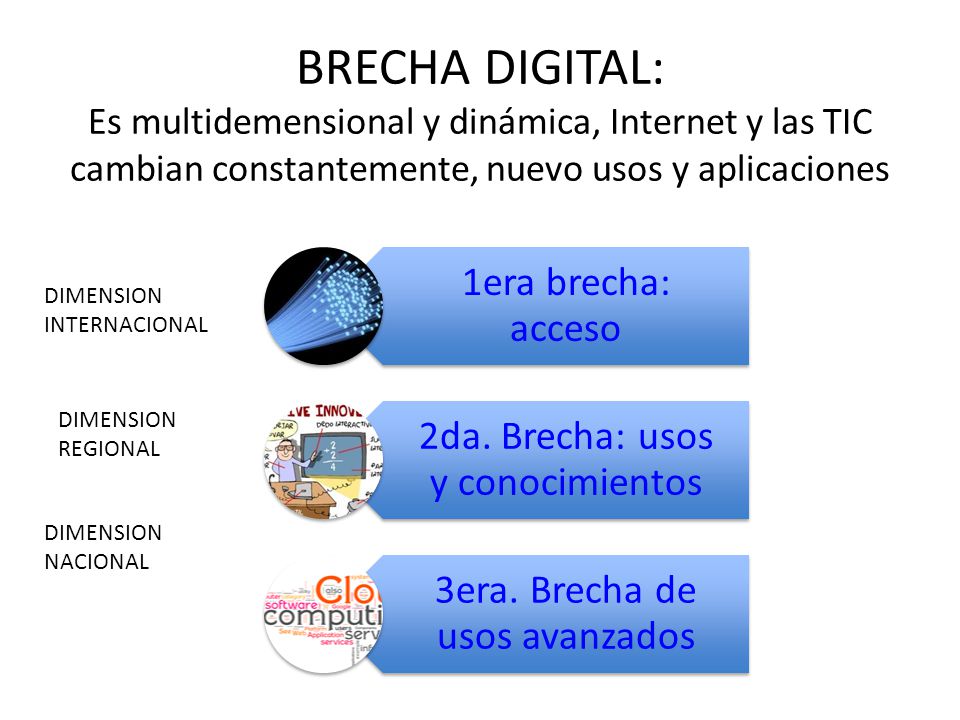 BRECHA DIGITAL: Es multidemensional y dinámica, Internet y las TIC cambian constantemente, nuevo usos y aplicaciones