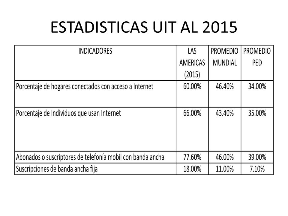ESTADISTICAS UIT AL % y un 83%/el 40 y 50 por ciento de la población (quintiles 1, 2)