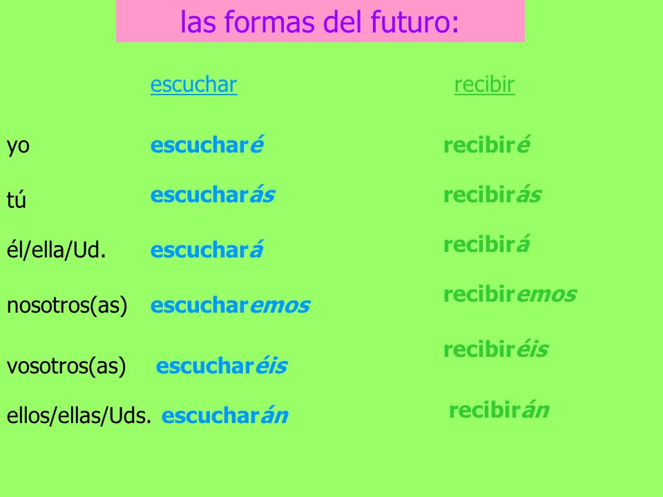 las formas del futuro: escuchar recibir yo escucharé recibiré