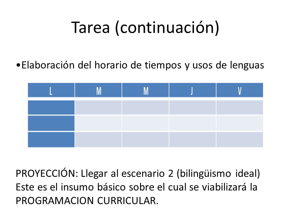 Tarea (continuación) Elaboración del horario de tiempos y usos de lenguas. PROYECCIÓN: Llegar al escenario 2 (bilingüismo ideal)