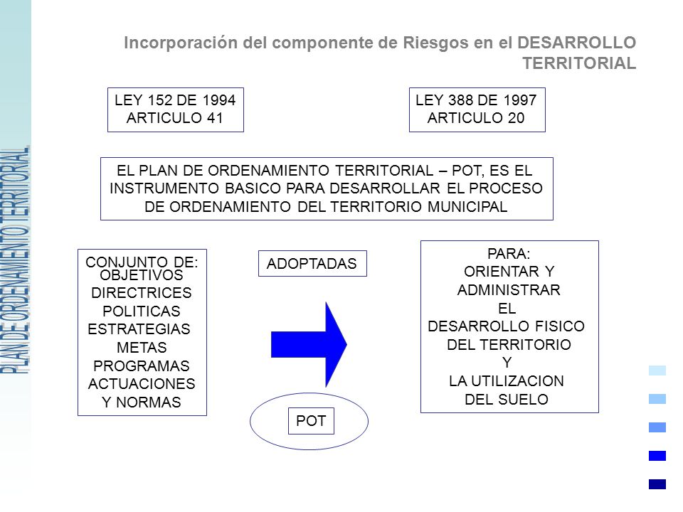 PLAN DE ORDENAMIENTO TERRITORIAL
