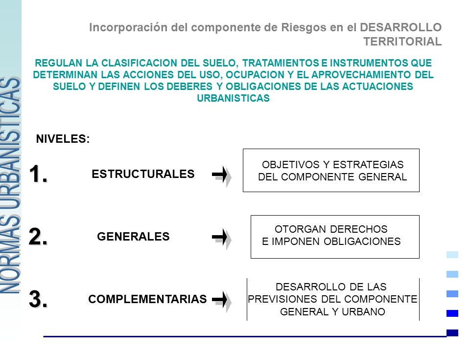 Incorporación del componente de Riesgos en el DESARROLLO TERRITORIAL