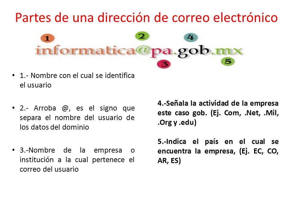 Partes de una dirección de correo electrónico
