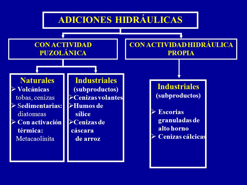 ADICIONES HIDRÁULICAS