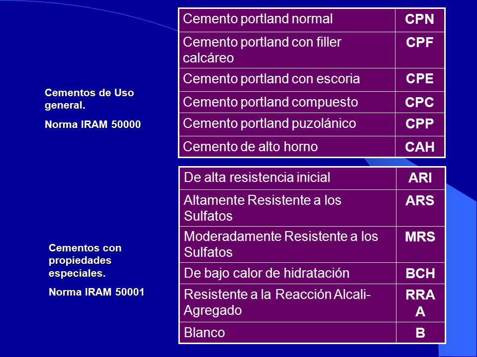 CAH CPP CPC CPF CPN B RRAA BCH MRS ARS ARI