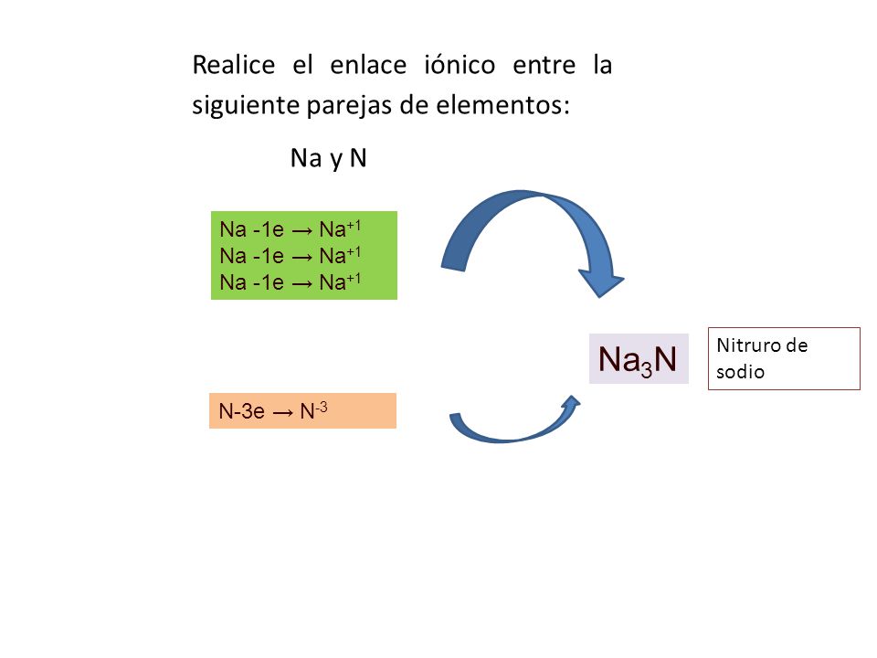 Na3N Realice el enlace iónico entre la siguiente parejas de elementos:
