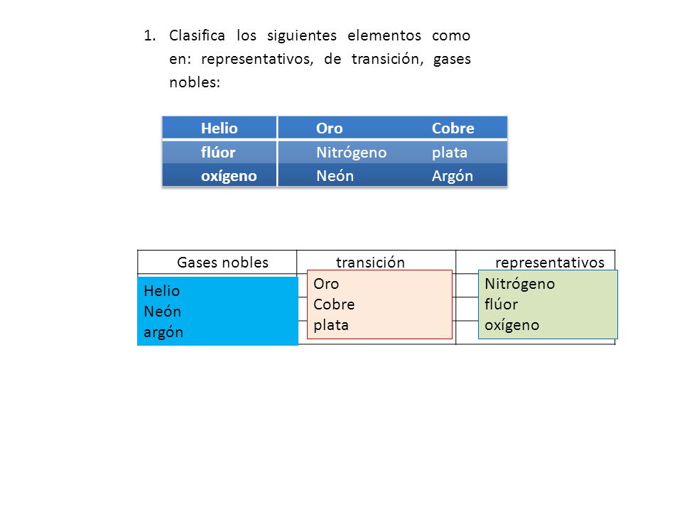 Clasifica los siguientes elementos como en: representativos, de transición, gases nobles: