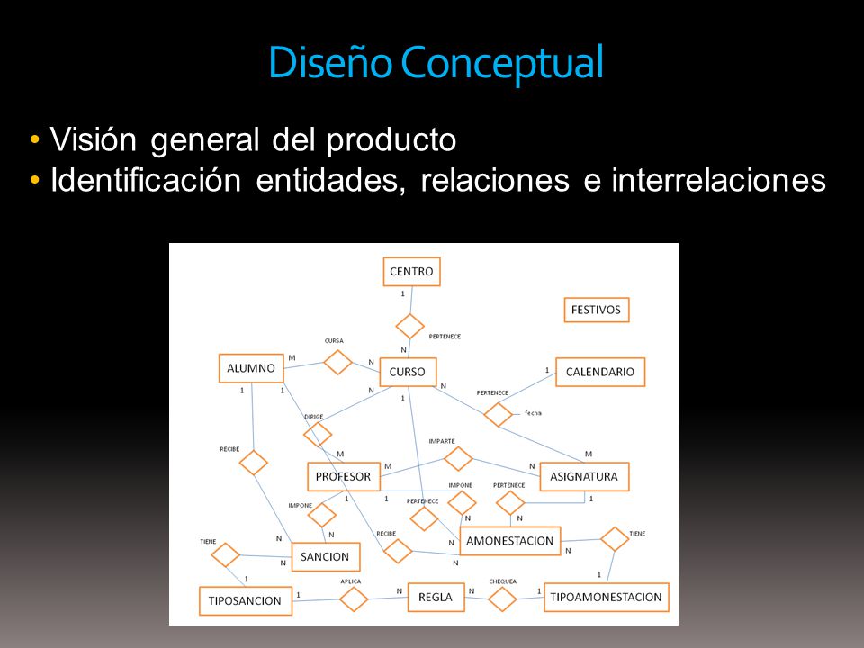 Diseño Conceptual Visión general del producto