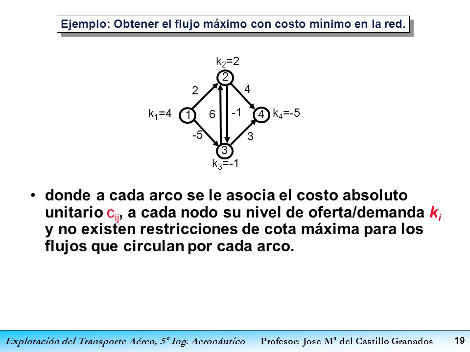 Ejemplo: Obtener el flujo máximo con costo mínimo en la red.