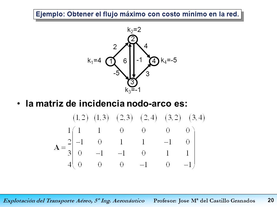 Ejemplo: Obtener el flujo máximo con costo mínimo en la red.