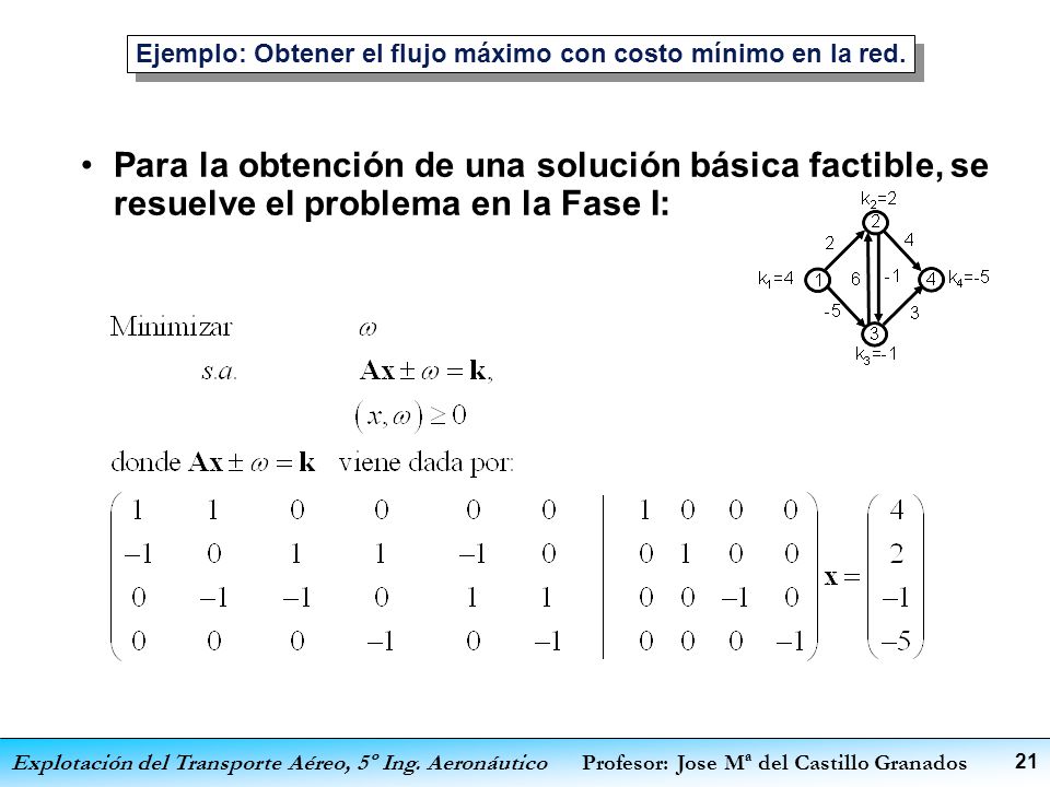 Ejemplo: Obtener el flujo máximo con costo mínimo en la red.