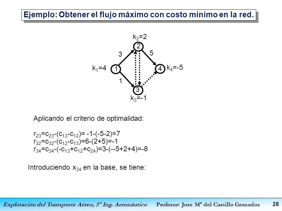 Ejemplo: Obtener el flujo máximo con costo mínimo en la red.