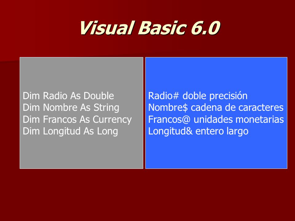 Visual Basic 6.0 Dim Radio As Double Dim Nombre As String