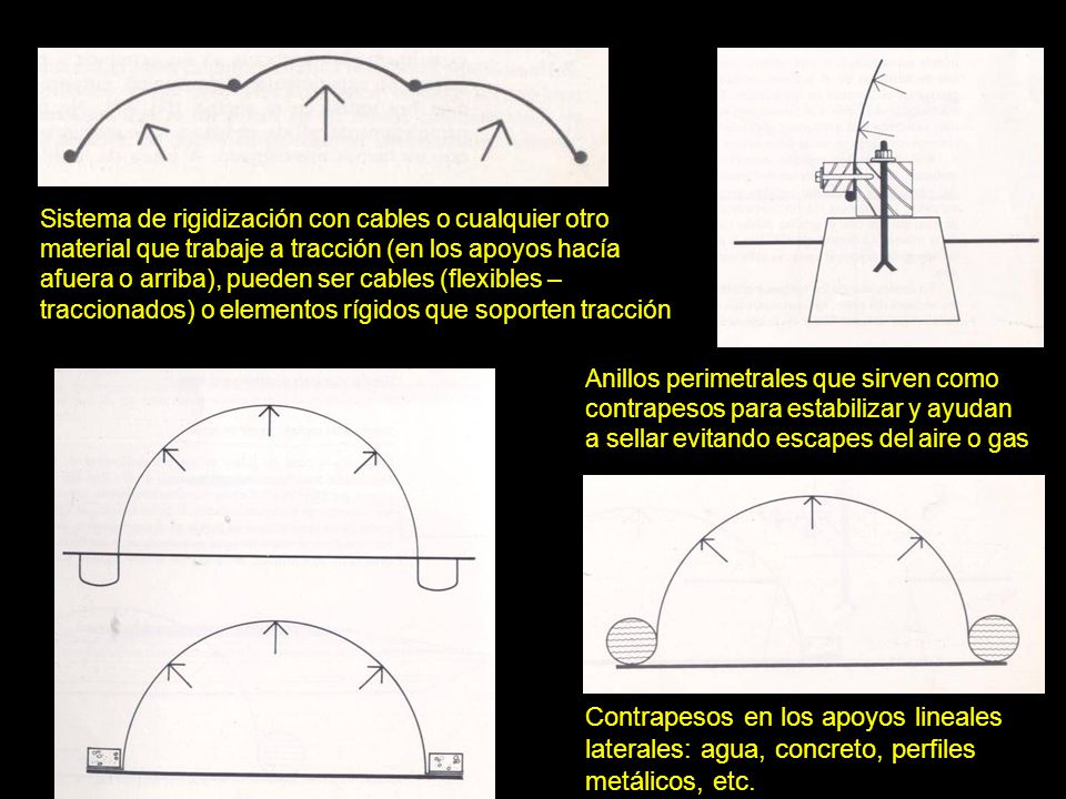 Sistema de rigidización con cables o cualquier otro material que trabaje a tracción (en los apoyos hacía afuera o arriba), pueden ser cables (flexibles – traccionados) o elementos rígidos que soporten tracción