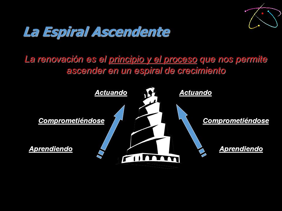 La Espiral Ascendente La renovación es el principio y el proceso que nos permite ascender en un espiral de crecimiento.