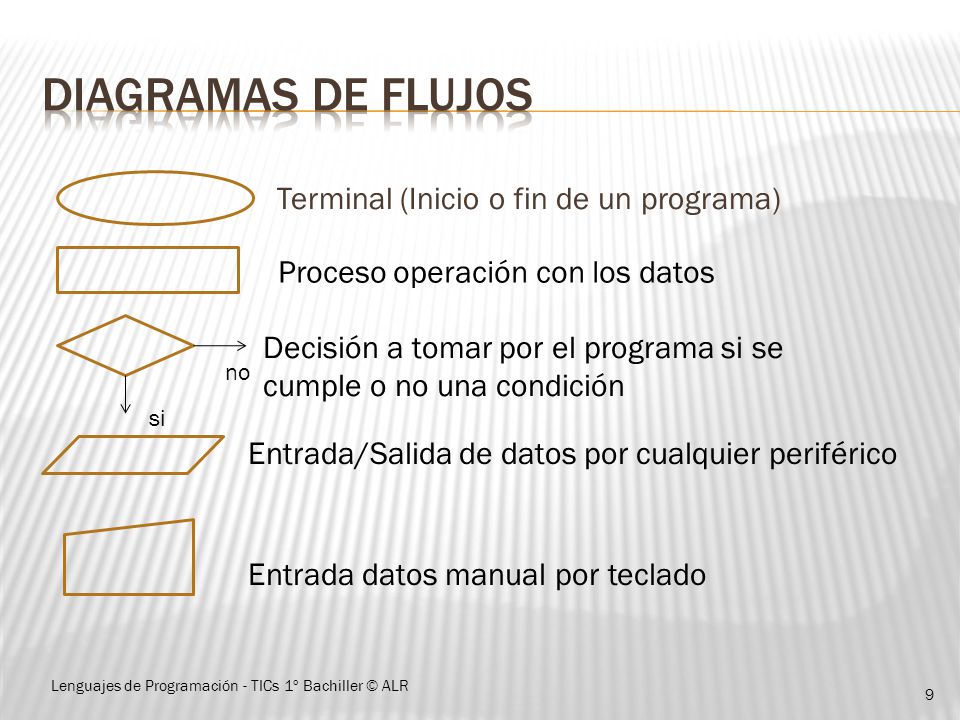 Diagramas de flujos Terminal (Inicio o fin de un programa)