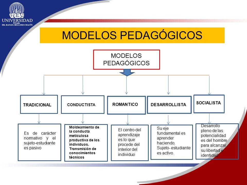 MODELOS PEDAGÓGICOS MODELOS PEDAGÓGICOS SOCIALISTA TRADICIONAL