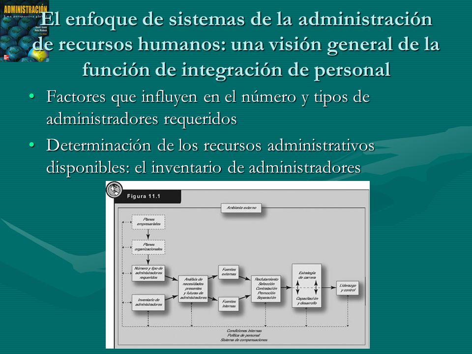 El enfoque de sistemas de la administración de recursos humanos: una visión general de la función de integración de personal