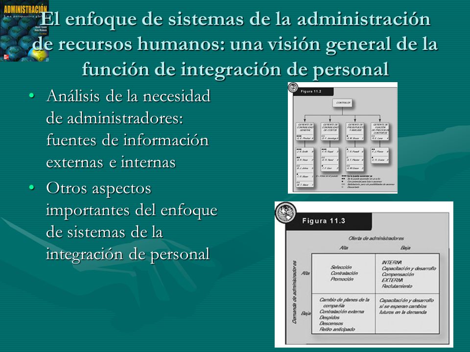 El enfoque de sistemas de la administración de recursos humanos: una visión general de la función de integración de personal