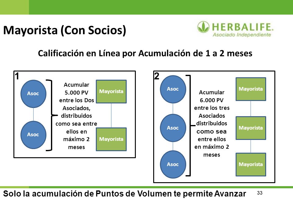 Calificación en Línea por Acumulación de 1 a 2 meses