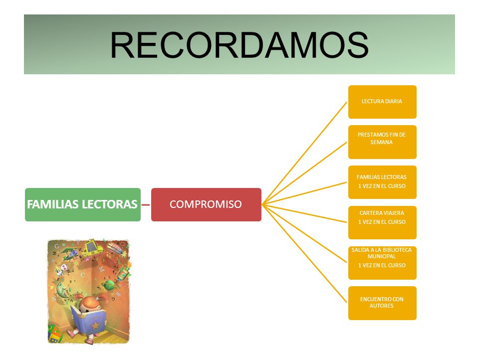 RECORDAMOS FAMILIAS LECTORAS COMPROMISO LECTURA DIARIA