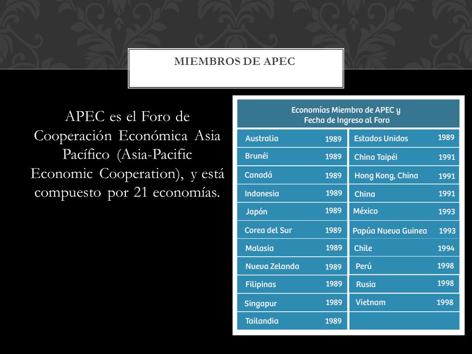 Miembros de APEC APEC es el Foro de Cooperación Económica Asia Pacífico (Asia-Pacific Economic Cooperation), y está compuesto por 21 economías.