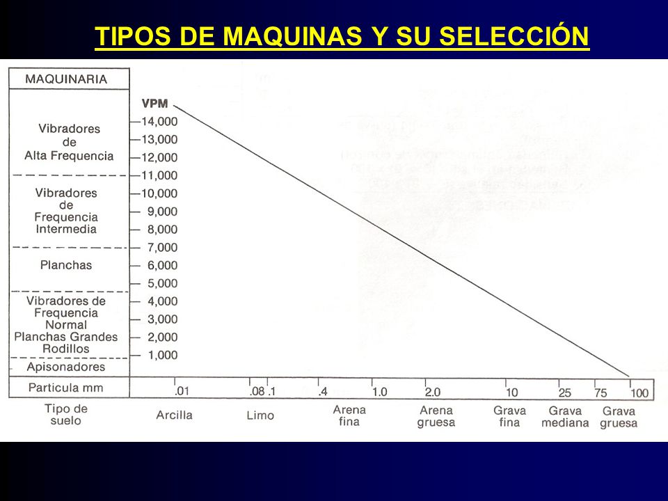 TIPOS DE MAQUINAS Y SU SELECCIÓN