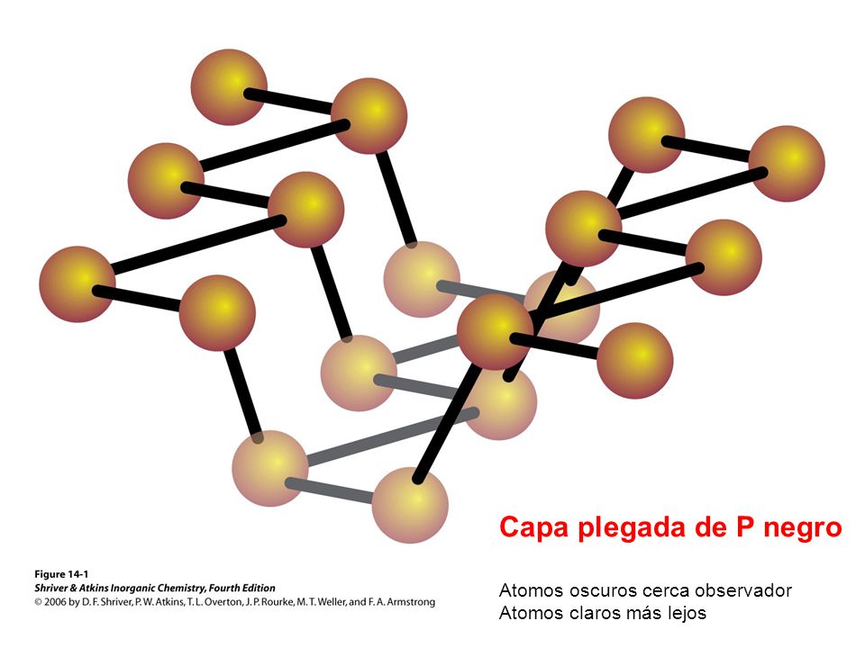 Capa plegada de P negro Atomos oscuros cerca observador